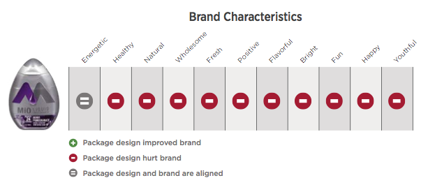 mio design ranks