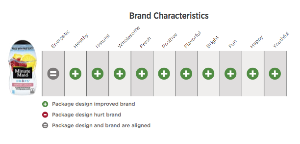 mm drops design ranks