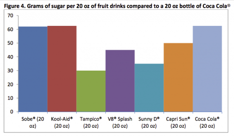 Source: Vox/The California Center for Public Health Advocacy