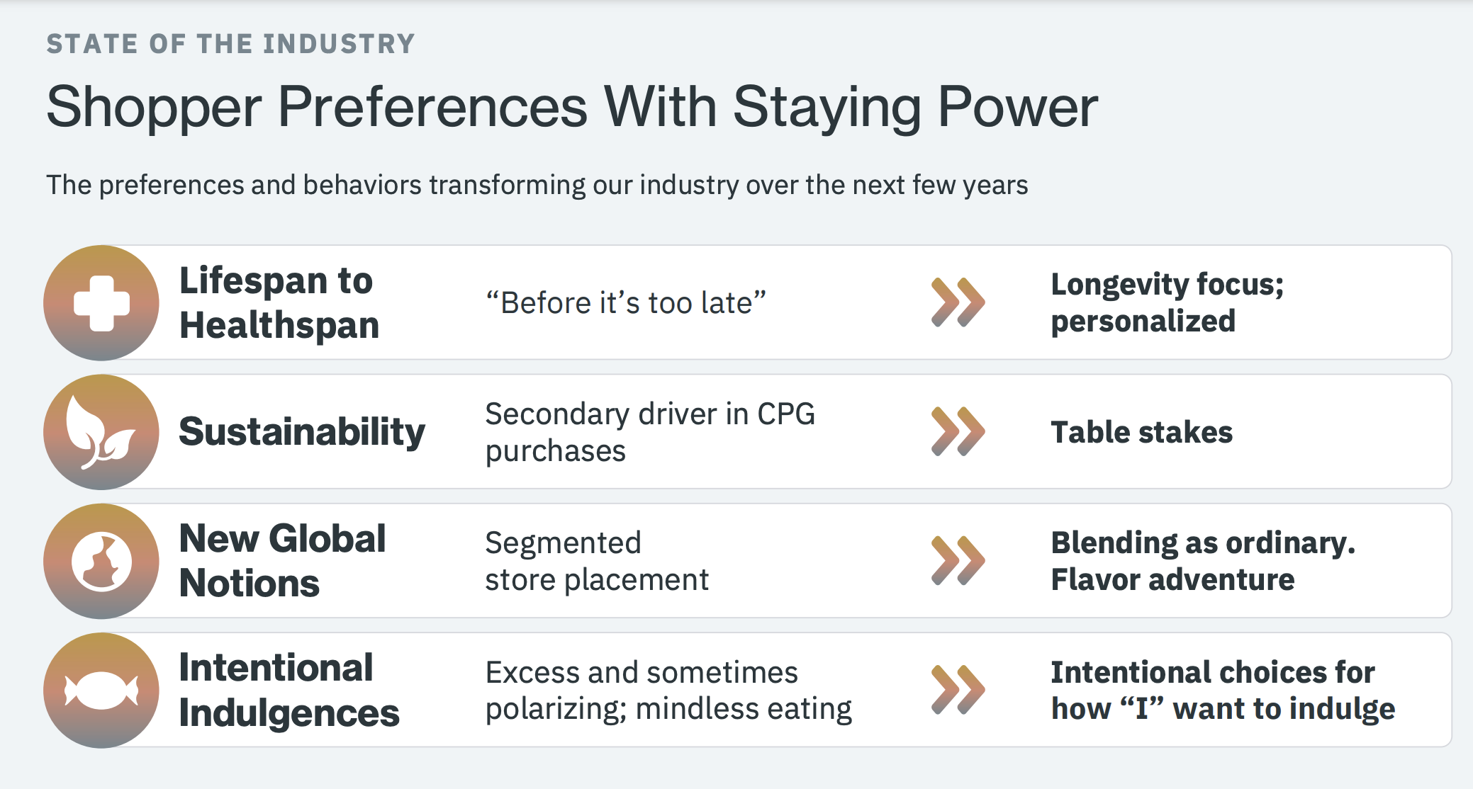 🔮 Why Beverage Innovation Stems From Supplements