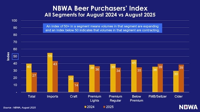 Everyone’s good on beer