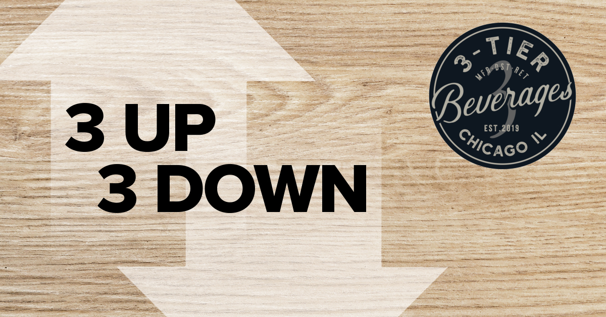⬆️⬇️ 3 Up 3 Down: Fresh NA Brands and Mini Cans Show Promise; FMBs and 6-Packs Falter