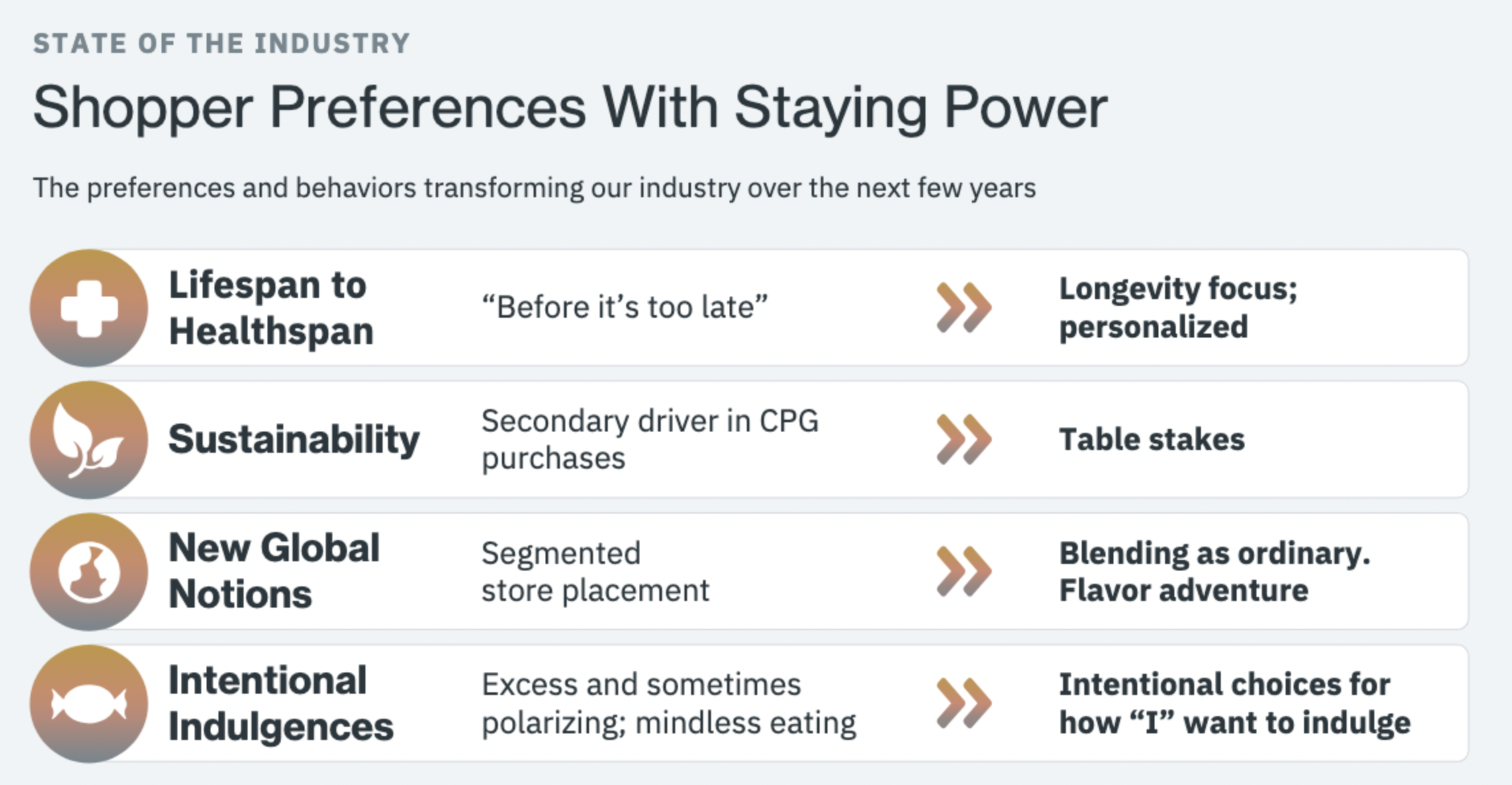 👀 Report: Building a Brand with Staying Power in 2025