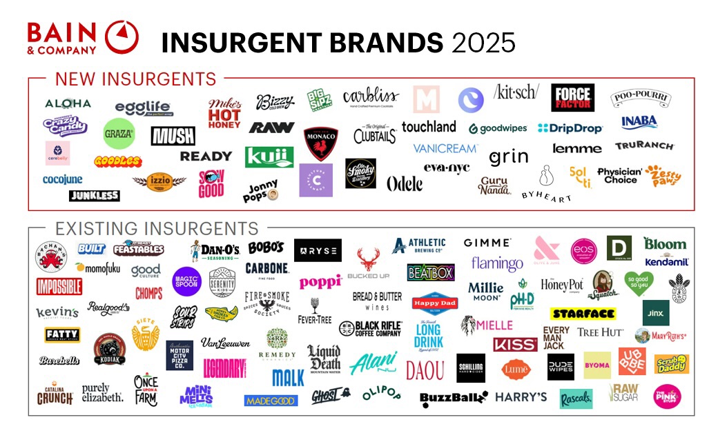 📖 Inside the Insurgent Brands Playbook
