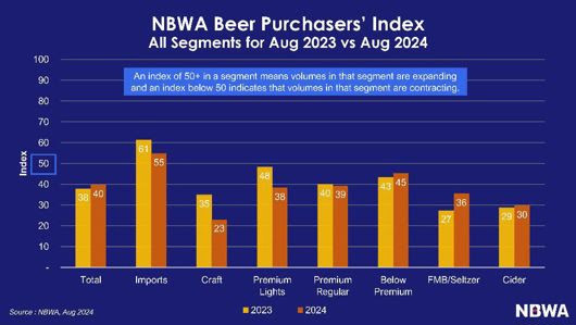Summer beer woes hit the BPI in August