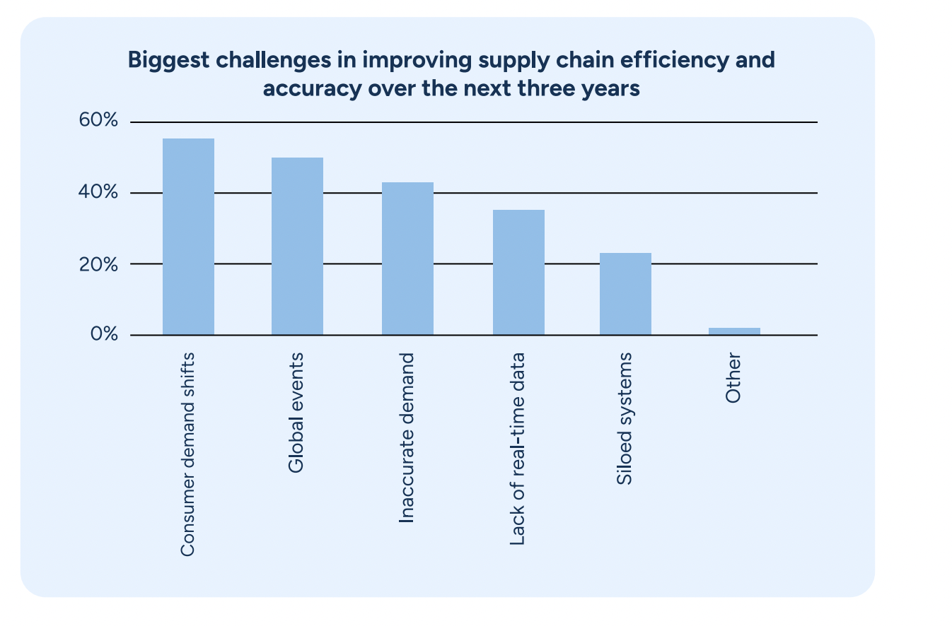 🚚 Report: Solving For Supply Chain Volatility in 2024