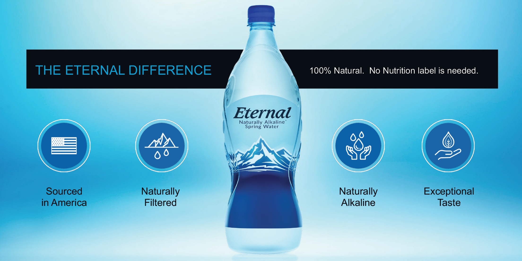 Eternal Water is Pure, Naturally Alkaline, and Rapidly Rising in the Market 
