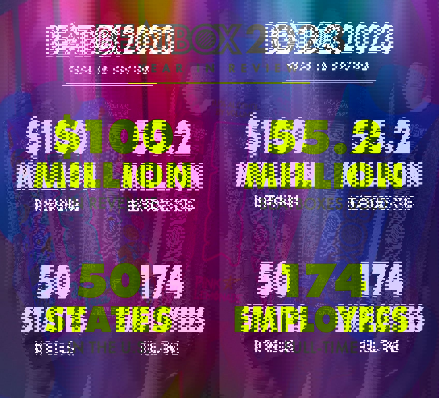 💰 BeatBox Generates $100 Million in Revenue in 2023