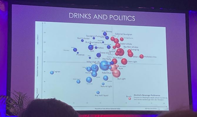🇺🇸 What Your Drink Says About Your Politics