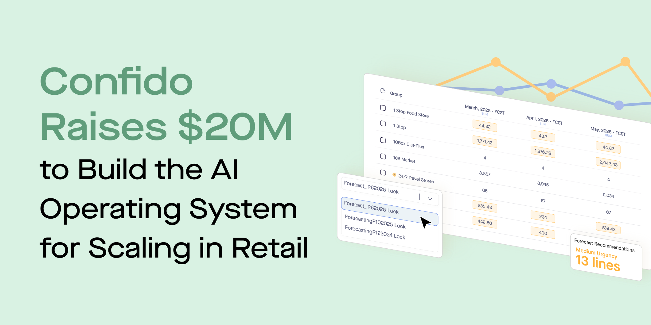 Confido Raises $20M to Build the AI Operating System for Scaling CPG Brands in Retail