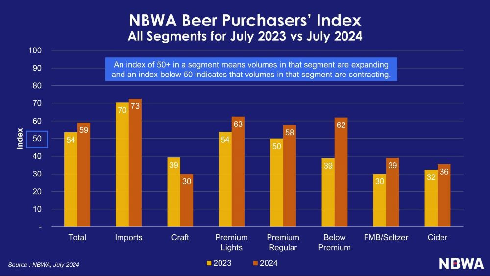 NBWA BPI makes it 5 months in the black!