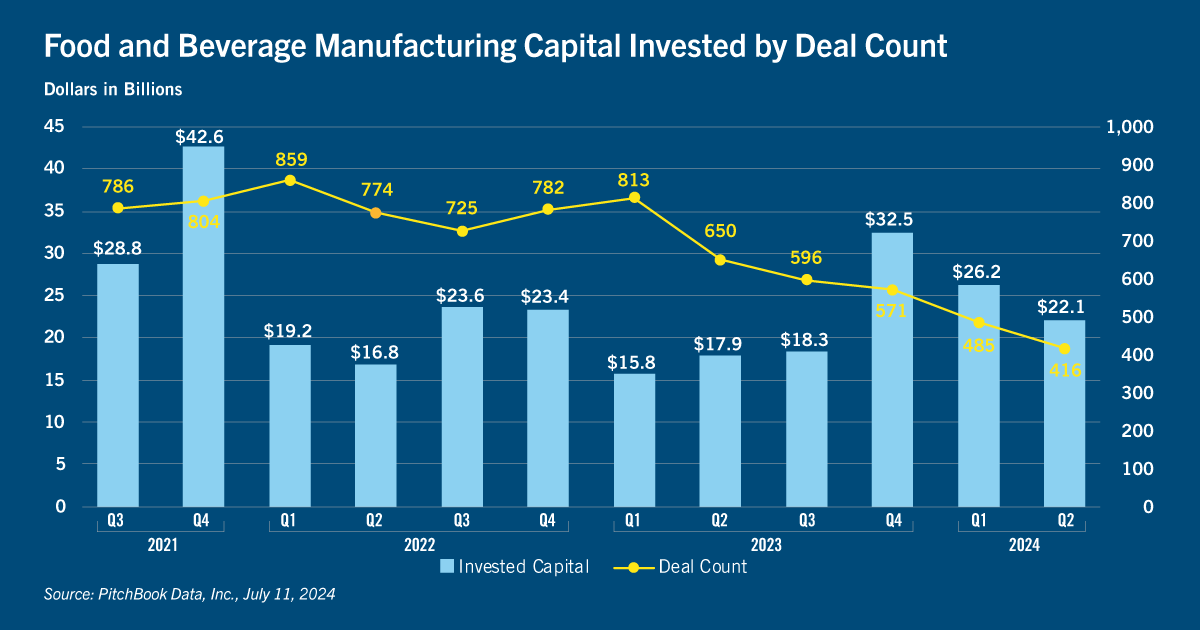 🤝 Report: Pace of M&A May Increase
