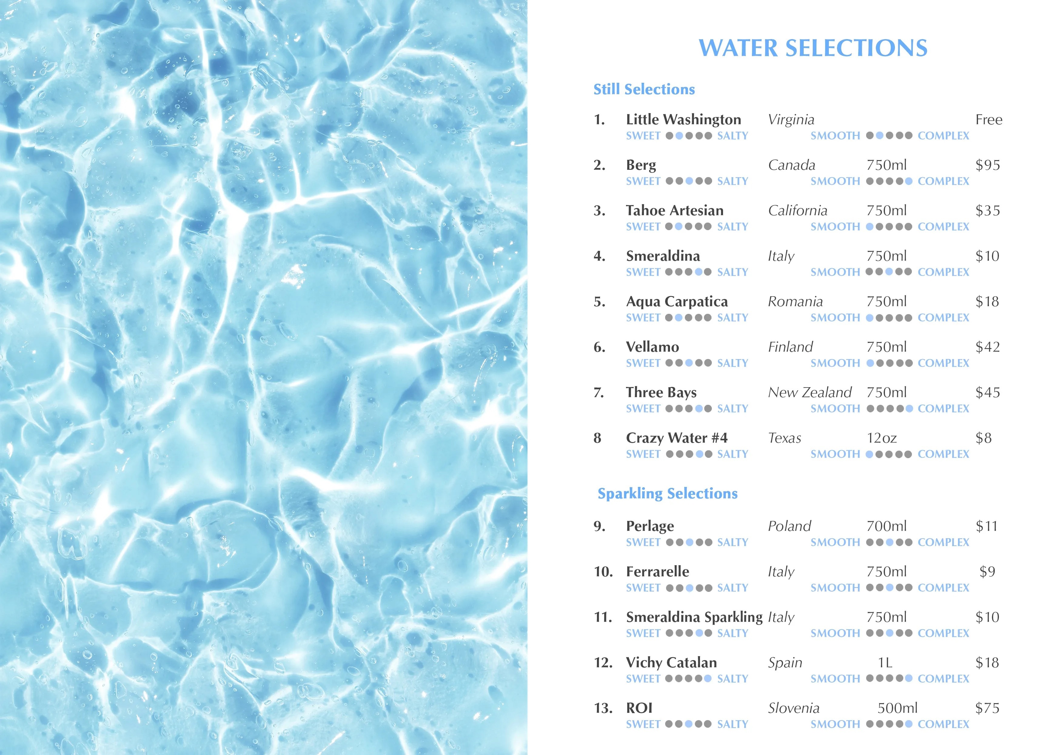 💧 Calling All Water Sommeliers