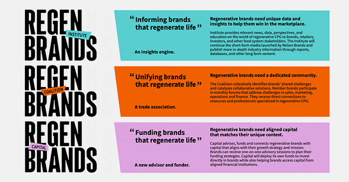 🛣️ How ReGen Brands Is Paving A Path Via CPG