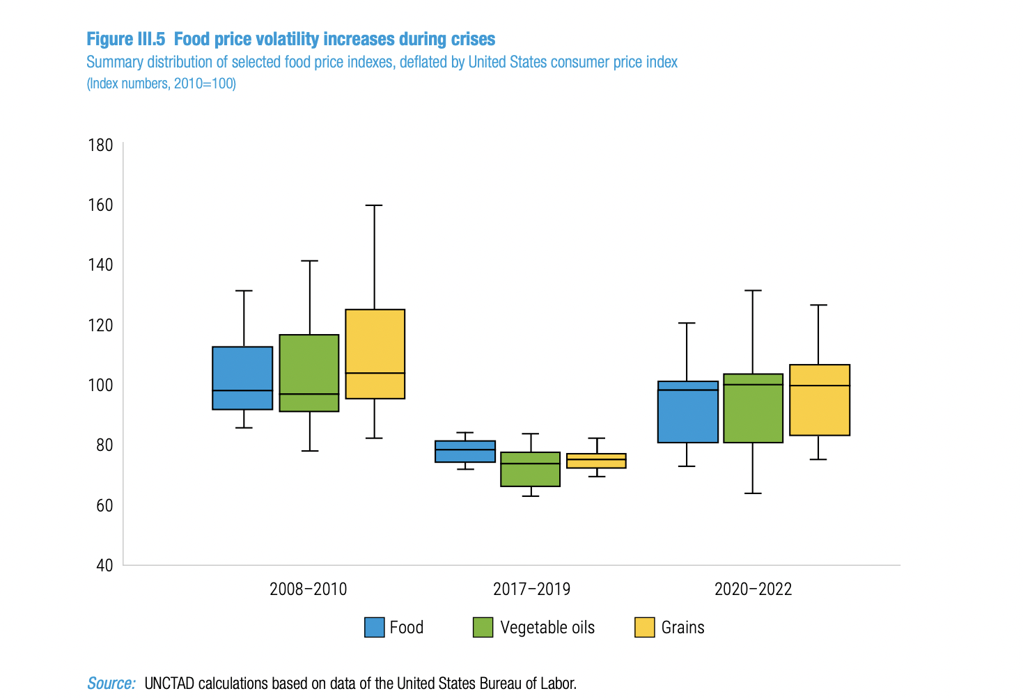 🚜Report: UN Finds Big Food Profits Go Up In Times Of Crisis
