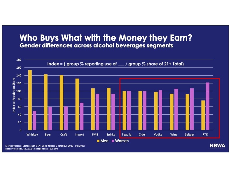 🍏 Hard Cider’s Gender Advantage
