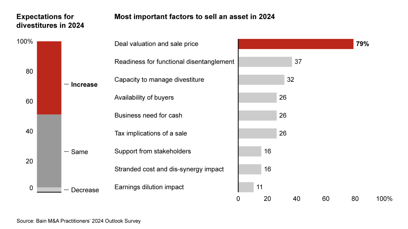 💰 Report: Could Smaller Deals Solve The M&A Market Slump? 