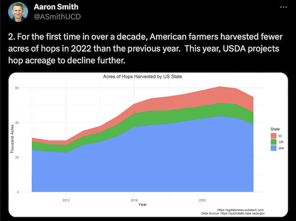 🌾 Hop Declines a Sign of Overstock, Not Decline in Demand
