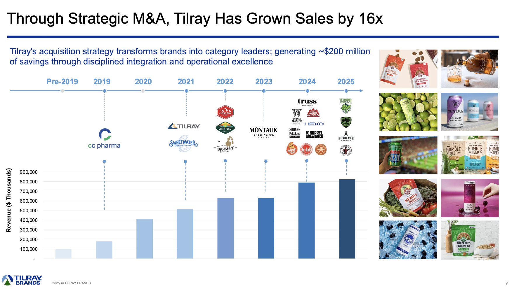💸 Tilray CEO: Price Sensitivity Influencing Soft Craft Beer Trends