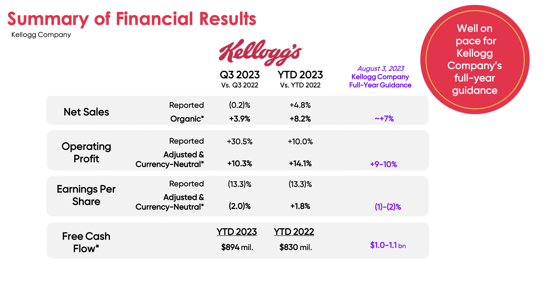 📊 Tis’ The Season To Report Earnings