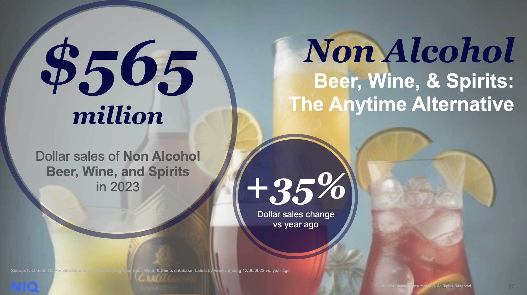 📈 NIQ: NA Beer Tops $484.75 million in Off-Premise Sales in 2023