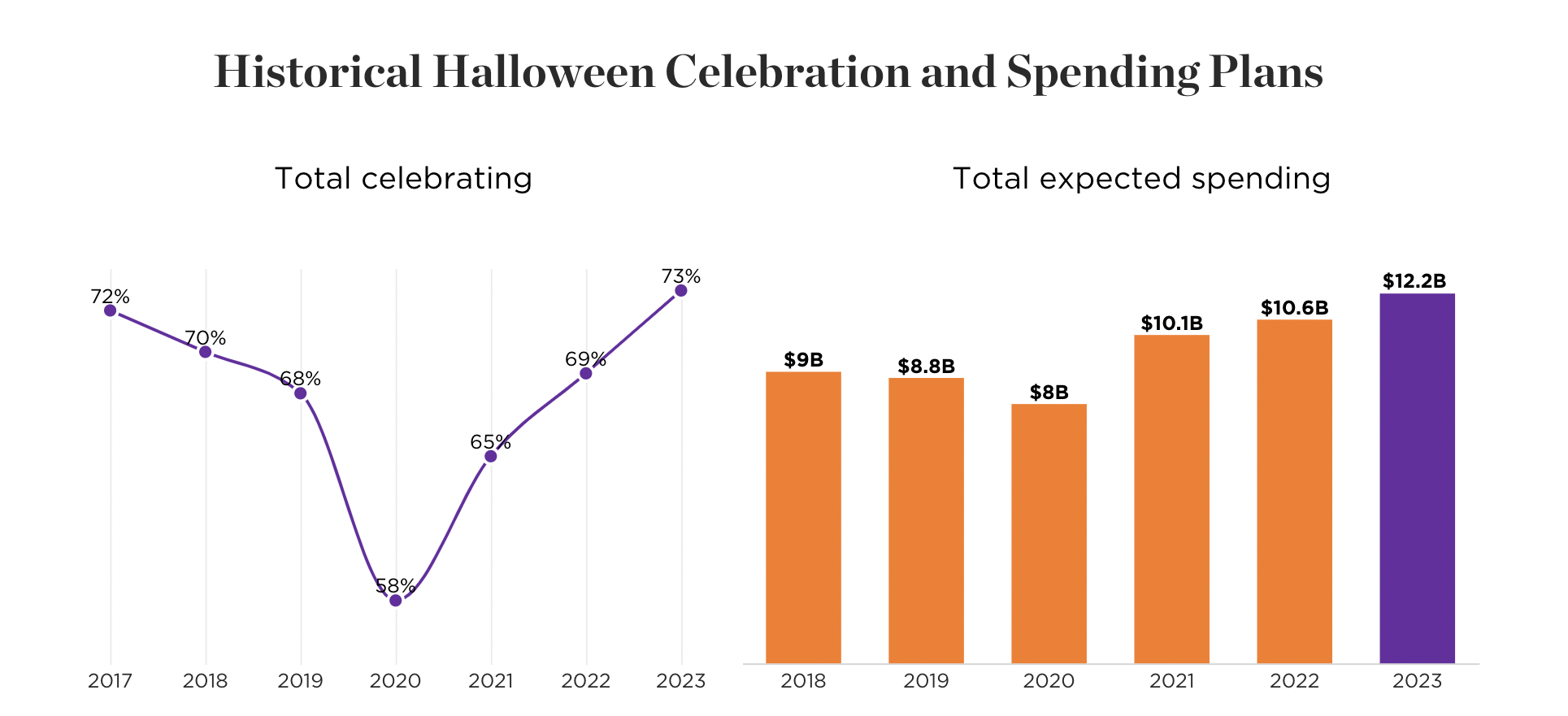 🧙🍬 Halloween Candy Sales Are On A Sugar High