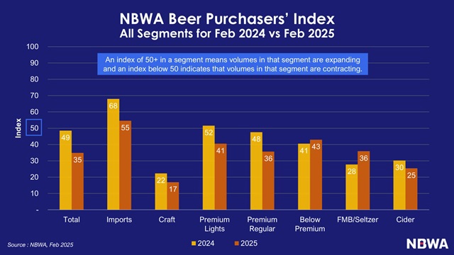 February BPI sees its shadow