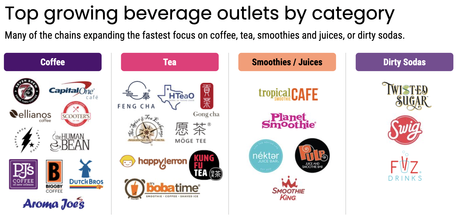🥤 Report: Inside Beverage Trends Shaping the ‘Share of Sip’ 