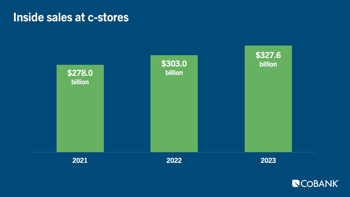 🏪 How Bevs Can Draft Off Convenience Foodservice Boom