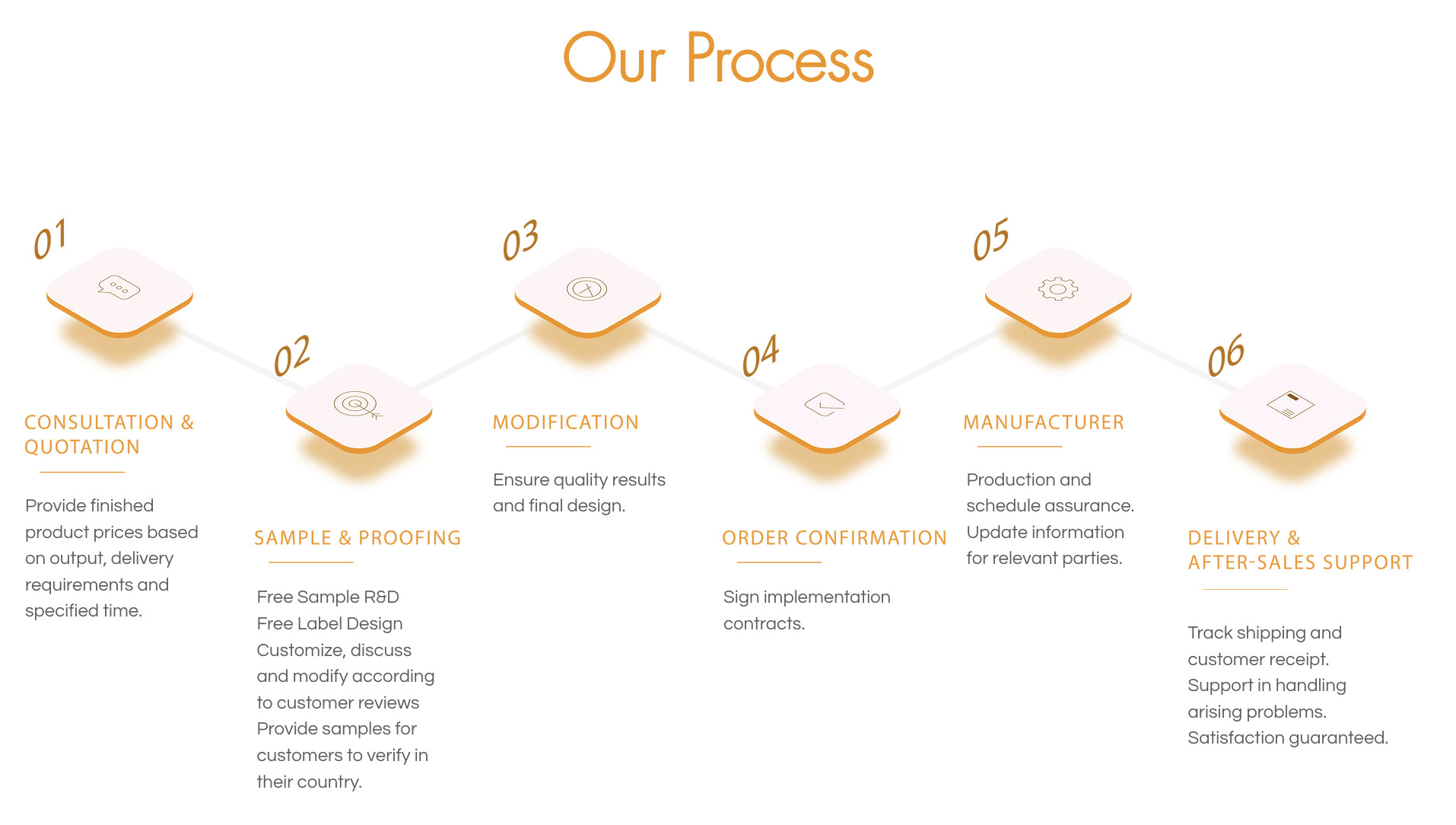 About Image