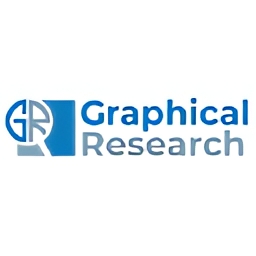 Graphical Research