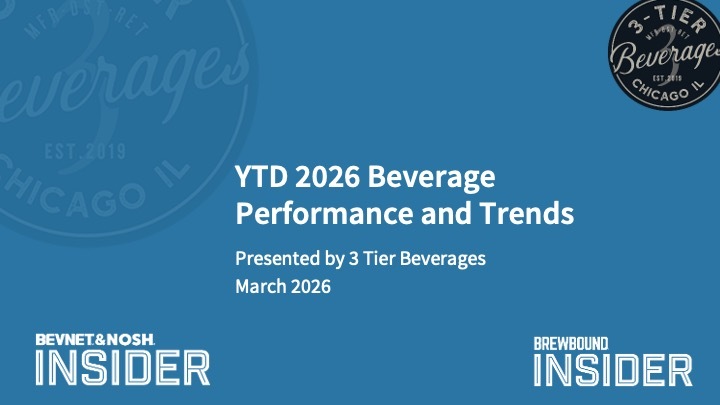 YTD 2026 Beverage Performance and Trends - 3 Tier Beverages