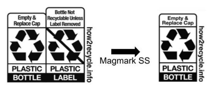 Magmark SS Coatings for Shrink Sleeves Prequalified by How2Recycle