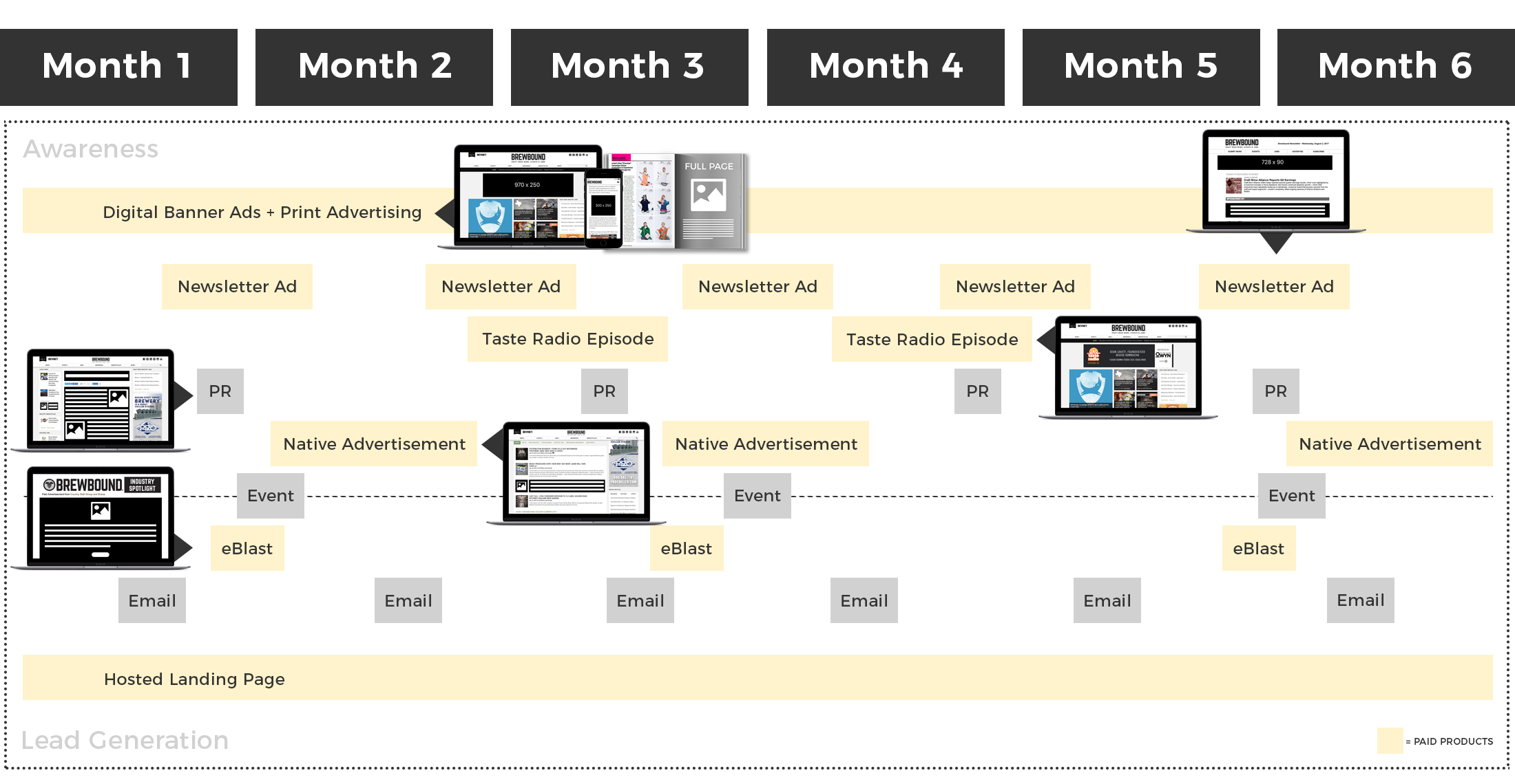 PackageTimeline_AwarenessLeadGen_Brewbound