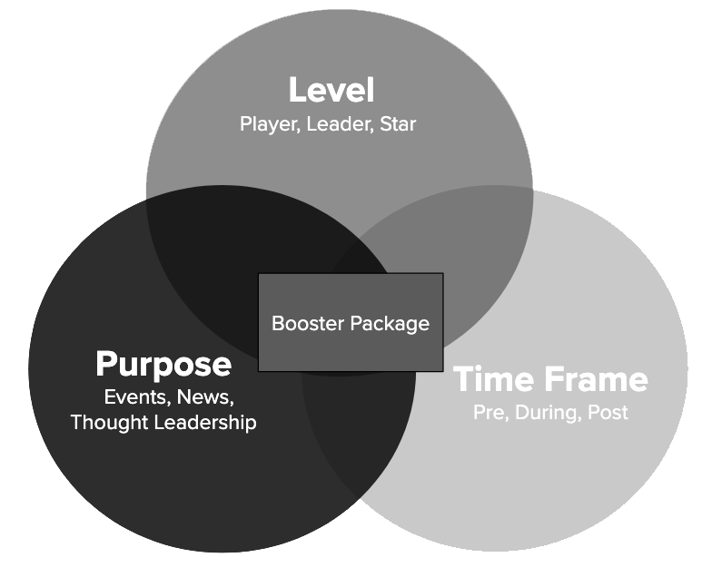 Packages_Venn-copy