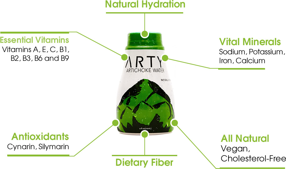 ARTY Water, the World’s First Premium Artichoke Water, Launches