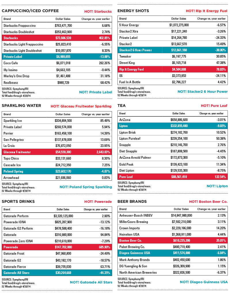 channelcheck-june2014