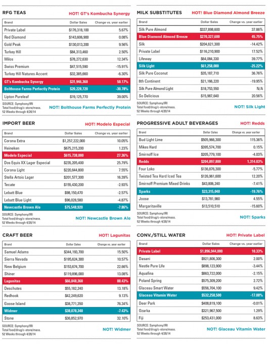 channelcheck-julyaug2014