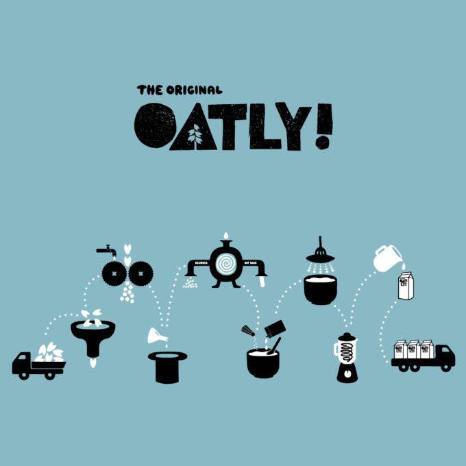 Oatly: Production Expansion Timeline Extended as Company Seeks to Reduce CapEx