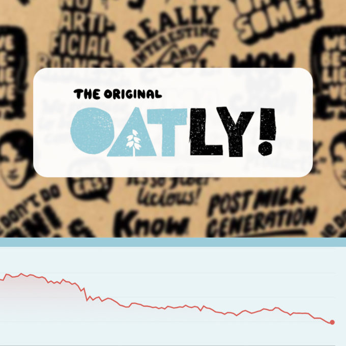 Oatly to Cut Jobs, Switch to Hybrid Production Model After Q3 Report