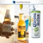 Constellation Brands Net Sales +11%, Shipments +8.8%, Depletions +8.9% in FY 2022
