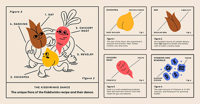 Founders Stephanie Banham-Eichner and Jenna Luit call Kiddiwinks nutritional profile "the dance"