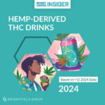 Hemp-Derived THC Drinks – Brightfield Group Report December 2024
